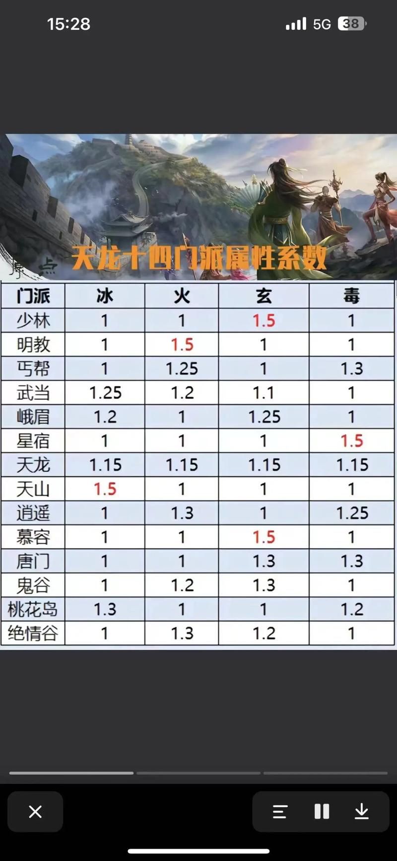 天龙八部资质模拟器使用技巧 快速提升角色属性