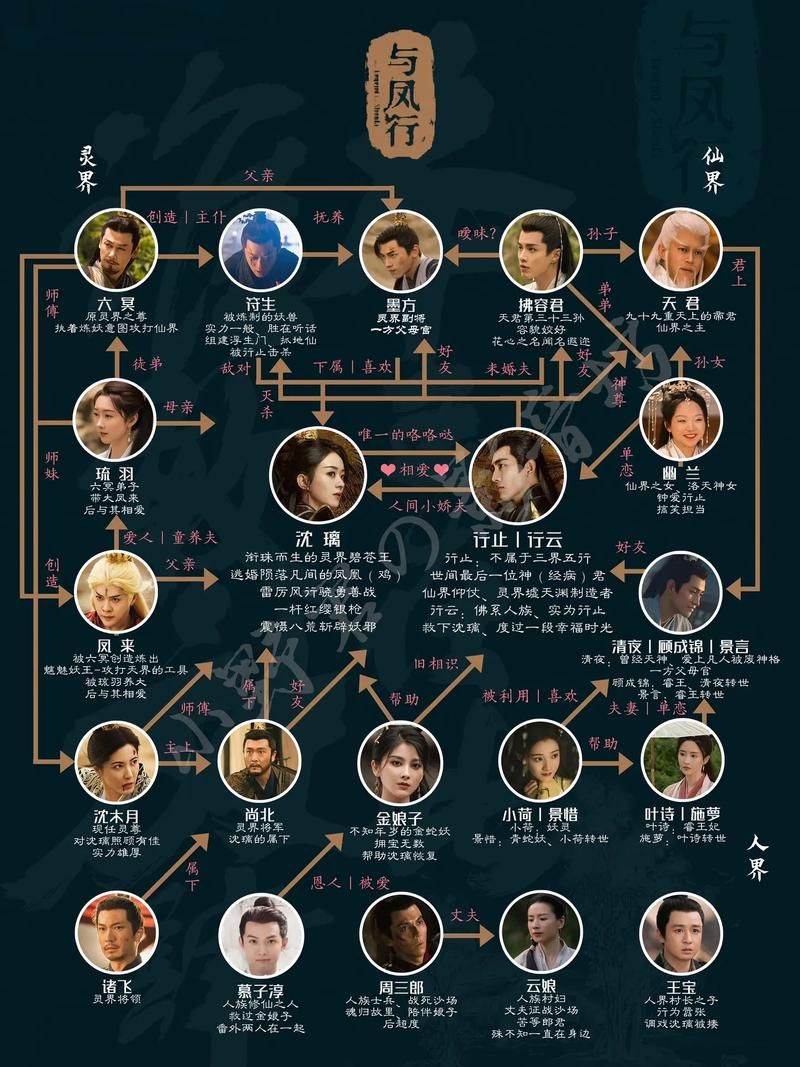 天龙八部颠龙鸾凤人物关系图 看懂复杂爱恨情仇