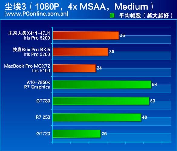 太平洋dota2比赛直播时间及观看指南