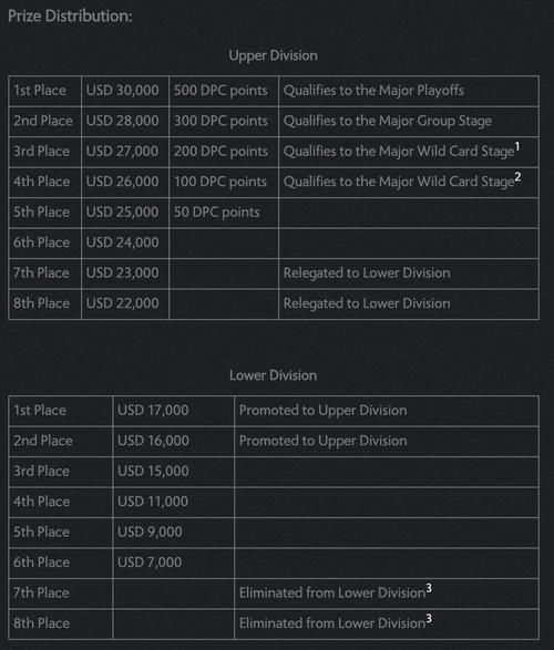 太平洋dota2比赛直播时间及观看指南