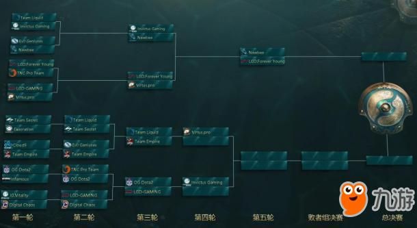 太平洋dota2比赛直播时间及观看指南
