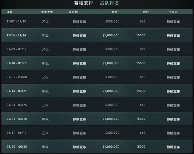 太平洋dota2比赛直播时间及观看指南