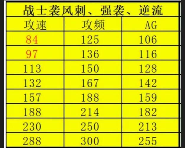 奇迹mu召唤师属性加点 平民玩家也能轻松变强