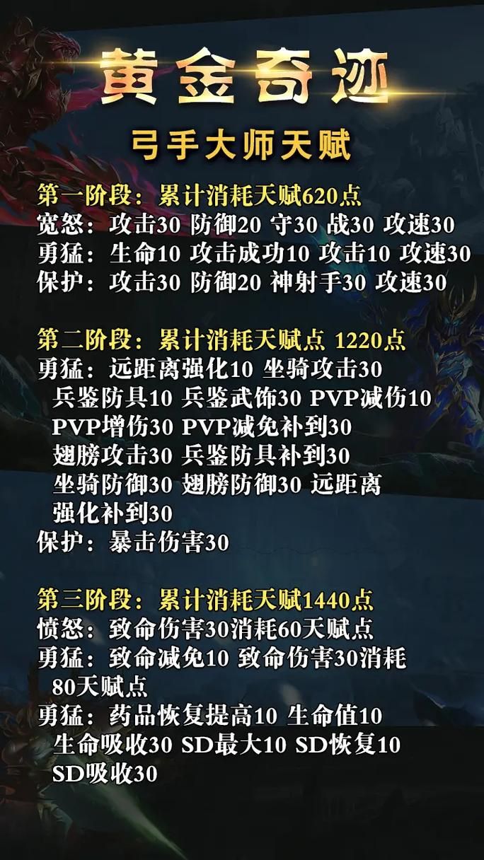 奇迹mu召唤师属性加点 平民玩家也能轻松变强