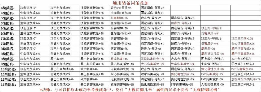 奇迹战士怎么加点刷怪快 平民玩家加点技巧解析