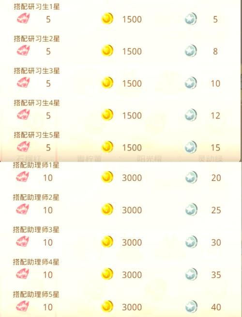 奇迹暖暖13-3通关攻略 平民玩家必备技巧分享