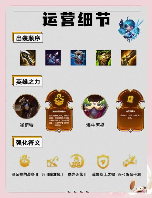 奎因出装攻略分享 德玛西亚之翼这样玩才厉害