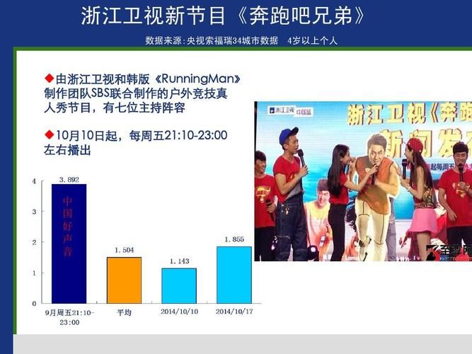 奔跑吧兄弟几点开播浙江卫视每周播放时间