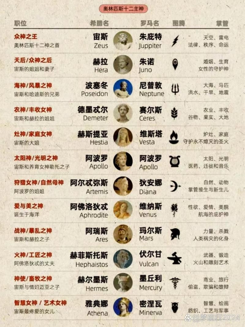 奥林匹斯十二神族的故事 原来宙斯家族这么有趣