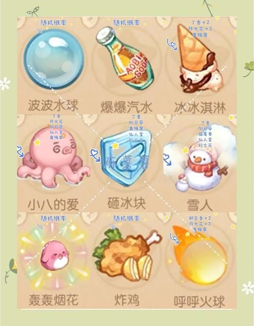 奥比岛第四宫通关秘籍 隐藏道具与捷径揭秘