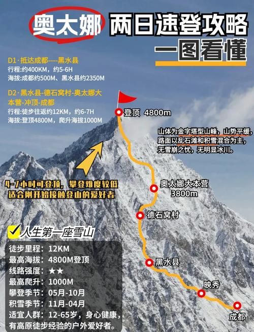 奥特兰克山脉怎么去 实用旅行小贴士