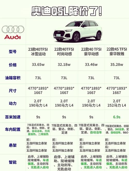 奥迪q5l多少钱 全款和贷款购车价格对比