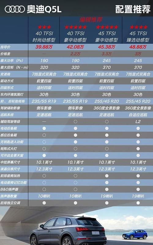 奥迪q5l多少钱 全款和贷款购车价格对比