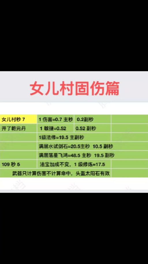 女儿村如何提高固伤 这些技巧让你输出翻倍