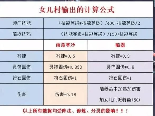 女儿村如何提高固伤 这些技巧让你输出翻倍