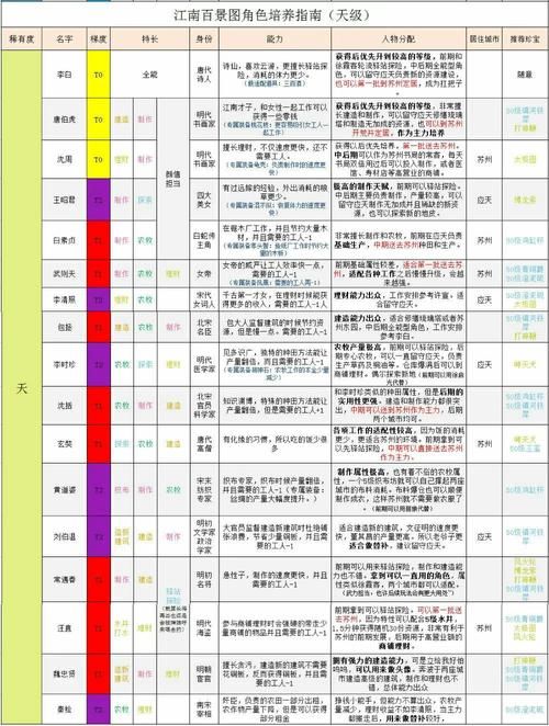 女王之门螺旋混沌角色推荐 最强阵容搭配指南