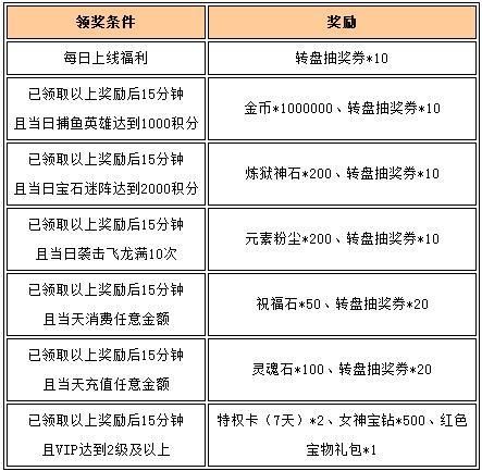 女神联盟礼包大全全平台礼包码合集分享