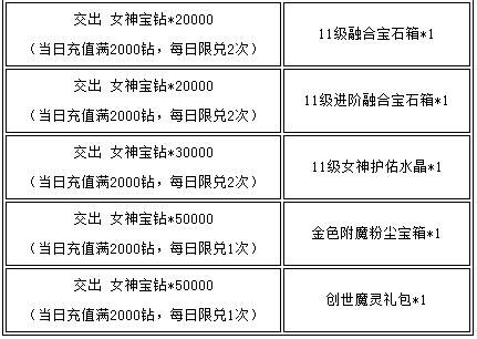女神联盟礼包大全全平台礼包码合集分享