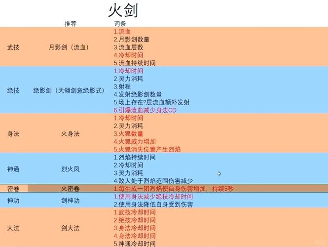 奴剑士武器选择技巧 不同武器优缺点对比