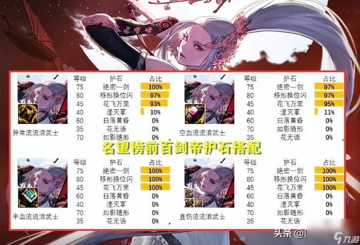 奴剑士武器选择技巧 不同武器优缺点对比