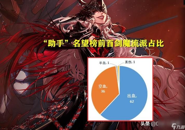 奴剑士武器选择技巧 不同武器优缺点对比