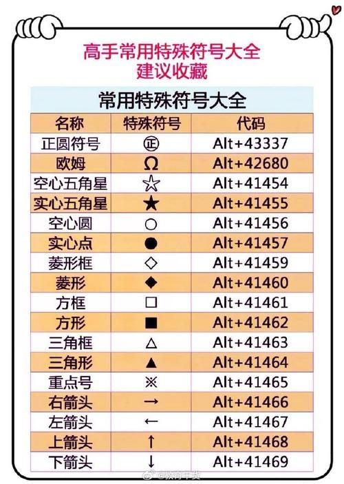 好看的符号图案大全 这些特殊符号你见过吗