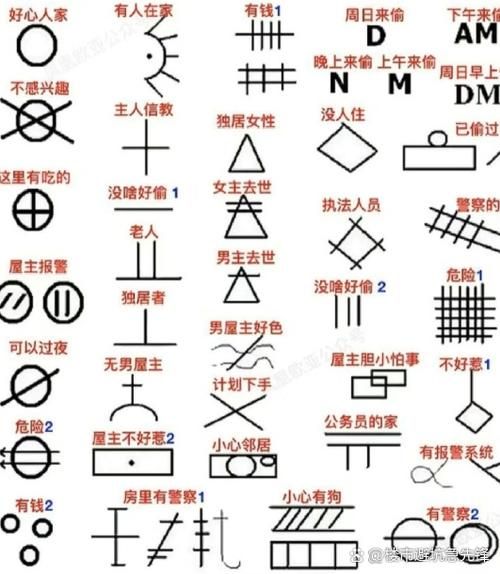 好看的符号图案大全 这些特殊符号你见过吗