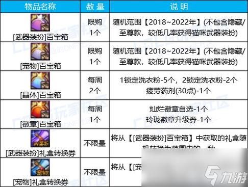 如何dnf免费领取宠物 新手必看攻略分享
