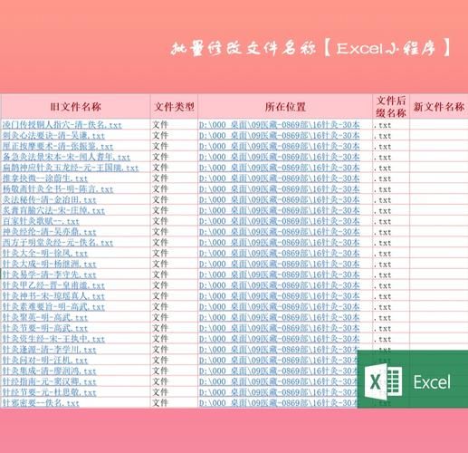 如何使用batchdate快速批量修改文件日期