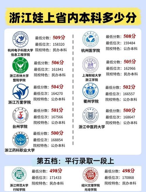 如何在浙江考试院官网查询考试成绩详细教程