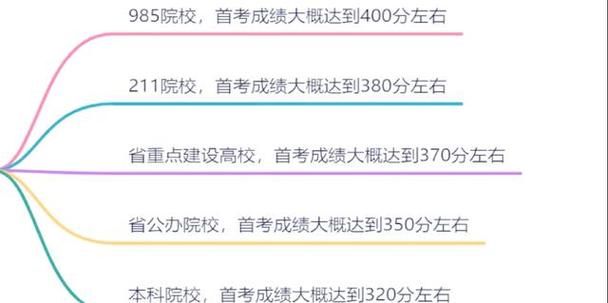 如何在浙江考试院官网查询考试成绩详细教程