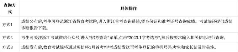 如何在浙江考试院官网查询考试成绩详细教程