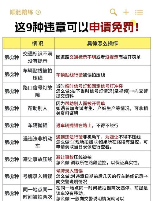 如何在深圳查询交通违法 最新违章处理流程分享