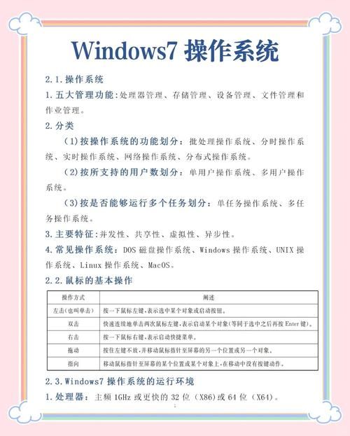 如何安装win7系统 详细步骤图文教程一看就会