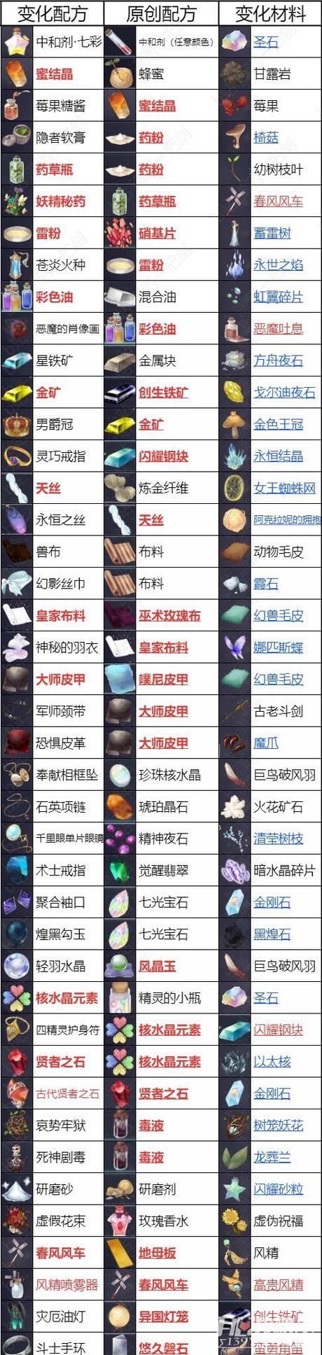 如何快速获得云幂的结缘袖珍罐 实用攻略教程