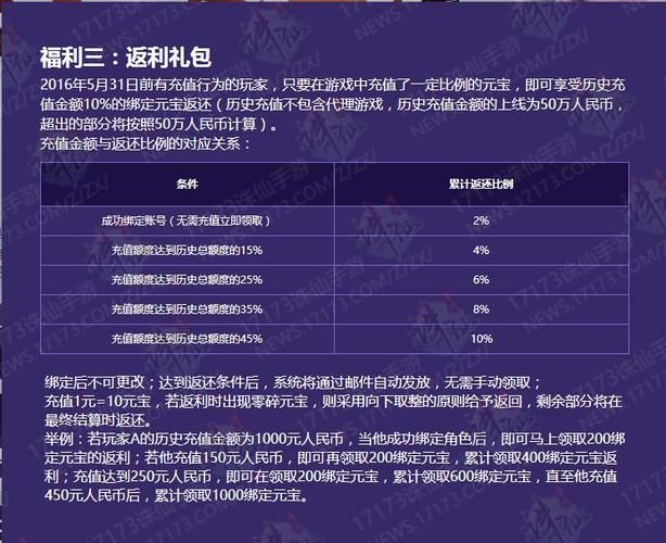 如何快速获得诛仙qq会员大礼包 方法分享