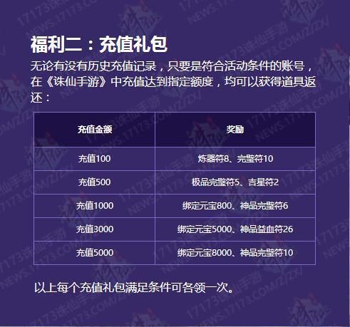 如何快速获得诛仙qq会员大礼包 方法分享