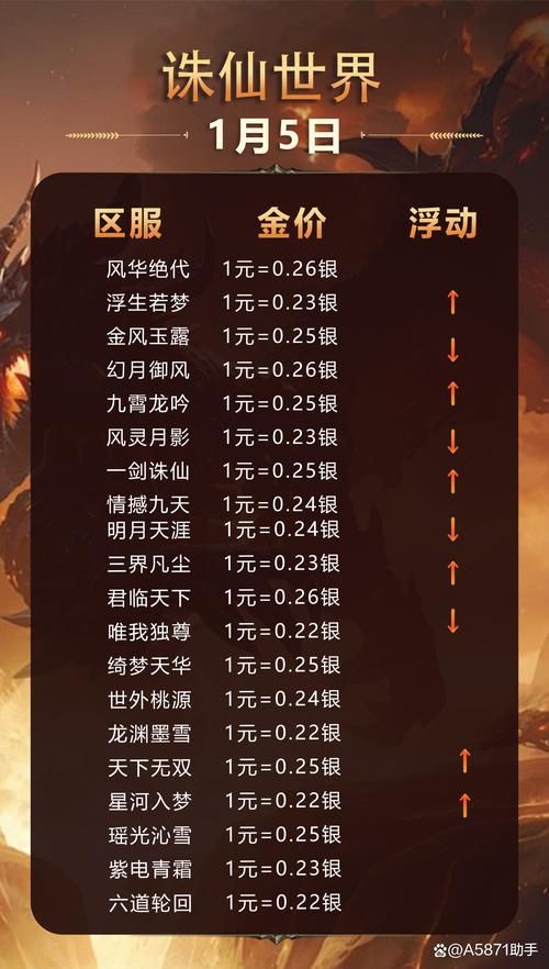 如何快速获得诛仙qq会员大礼包 方法分享