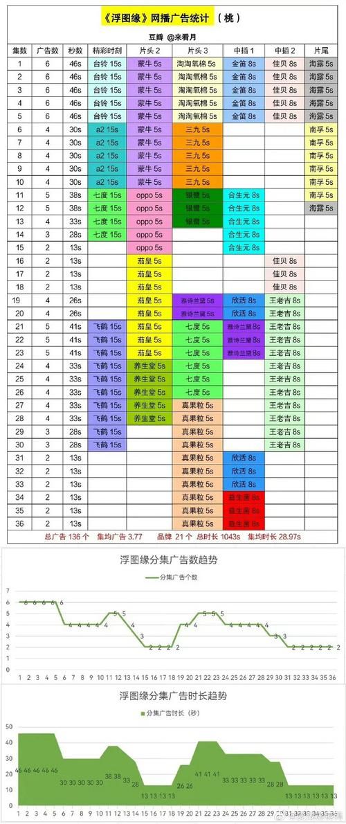 如何快速解锁夺日者先锋军军需官购买权限
