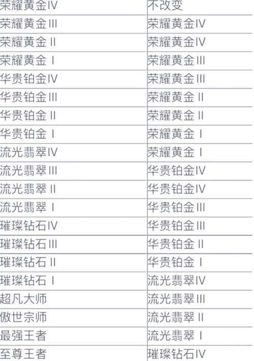 如何查询lol荣誉等级 简单几步轻松搞定