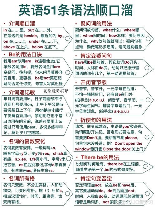 如何正确使用inbetween 常见错误用法要避免
