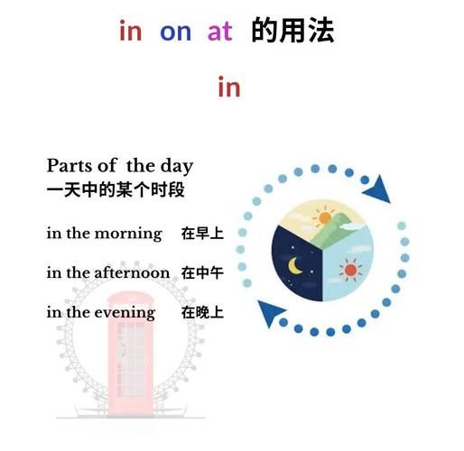 如何正确使用inbetween 常见错误用法要避免