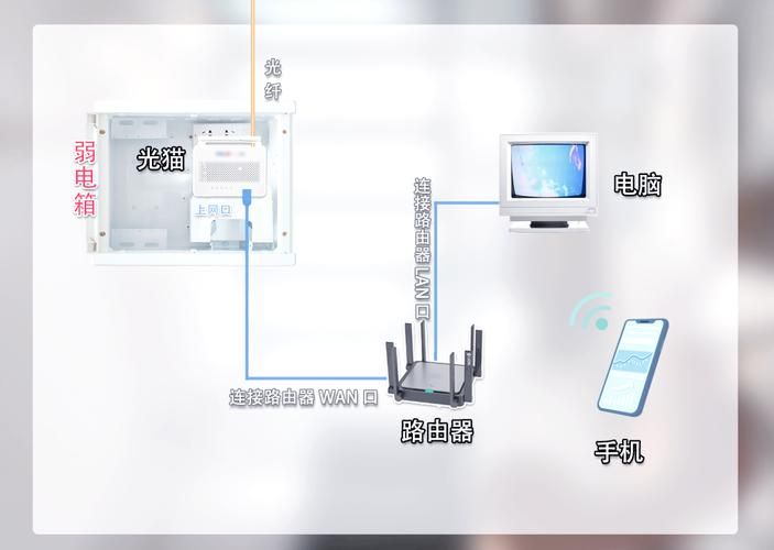 如何正确使用无线路由器 详细步骤解析