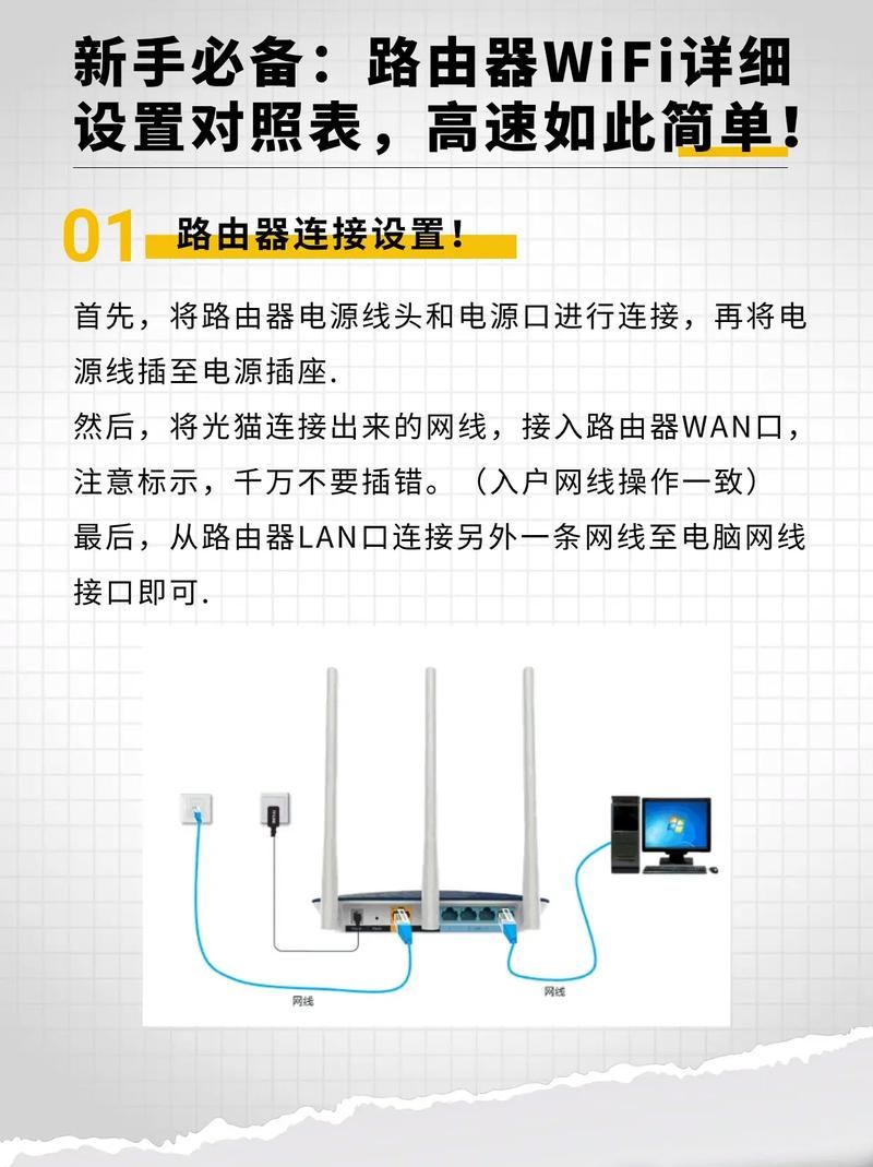 如何正确使用无线路由器 详细步骤解析