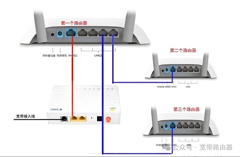 如何正确使用无线路由器 详细步骤解析