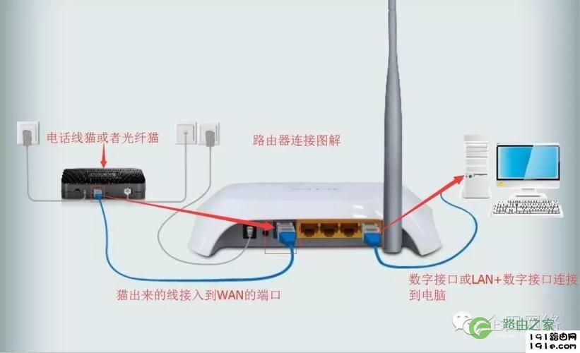 如何正确使用无线路由器 详细步骤解析