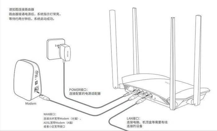如何正确使用无线路由器 详细步骤解析