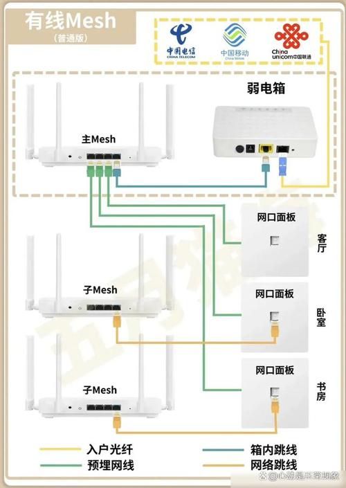 如何正确使用无线路由器 详细步骤解析