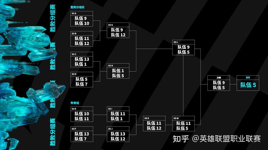 如何用lol watch看比赛 新手教程一看就会