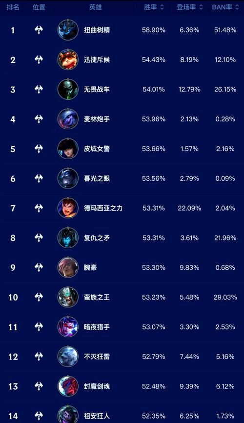如何用lol胜率计算器 提升你的排位赛胜率技巧
